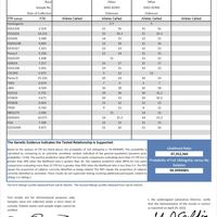DNA siblingship report